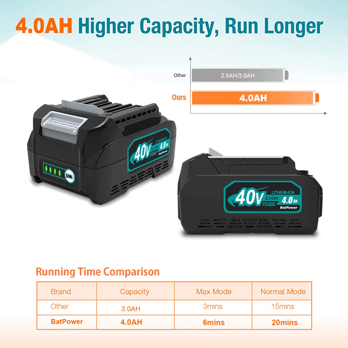 40V Lithium-Ion Battery Pack 2-Pack A348
