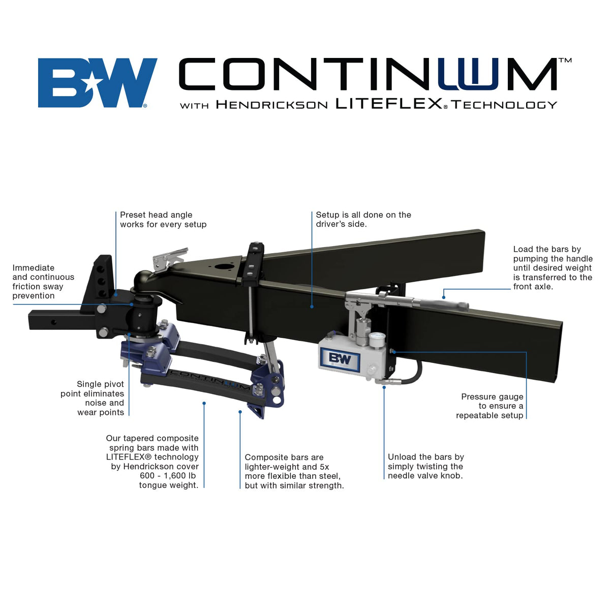 Weight Distribution Hitch 2" Receiver 2 5/16" Ball I83509