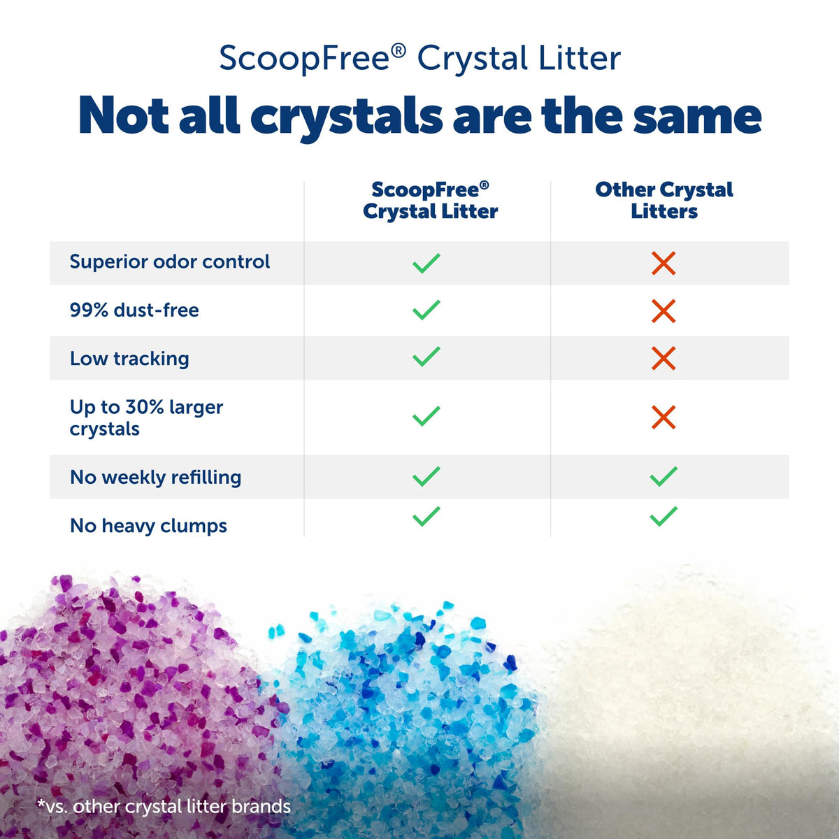 Odor Control Crystal Cat Litter, Fresh Scent, 8 Lb Bag F126