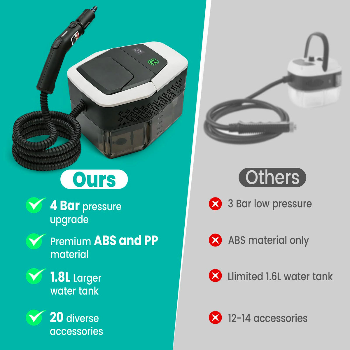 Portable Handheld Steam Cleaner X20997