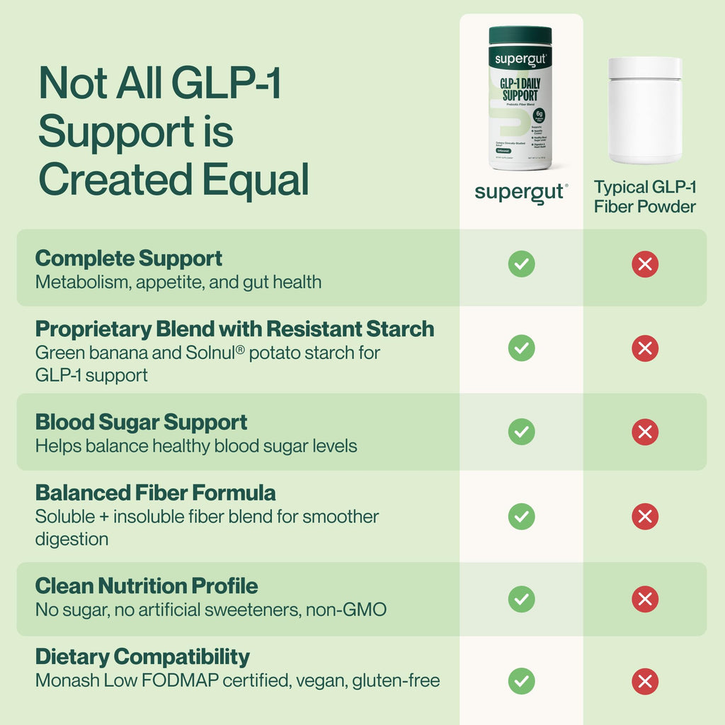 High Fiber GLP-1 Supplement Powder Drink Mix 20 Servings L909