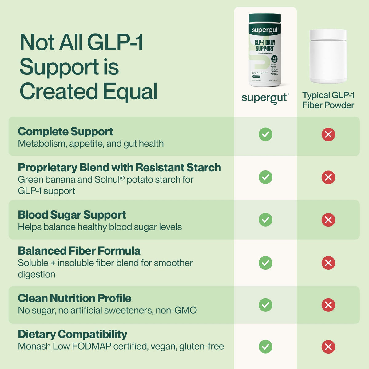 High Fiber GLP-1 Supplement Powder Drink Mix 20 Servings L909
