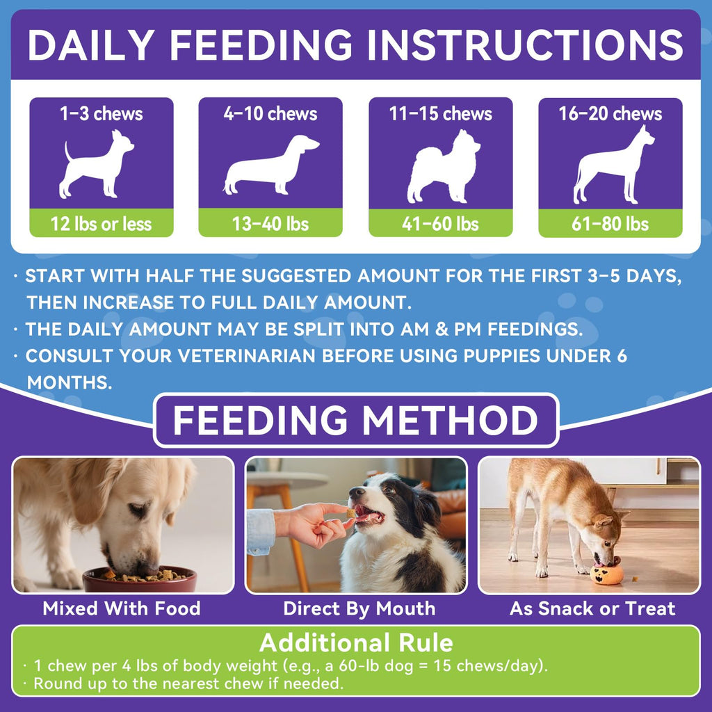 Flea and Tick Prevention for Dogs E1634