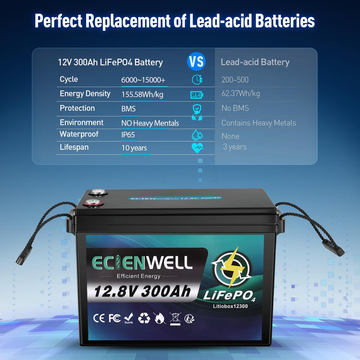 12V 1200Ah Lithium LiFePO4 Battery 4 Pack with 200A BMS E3976