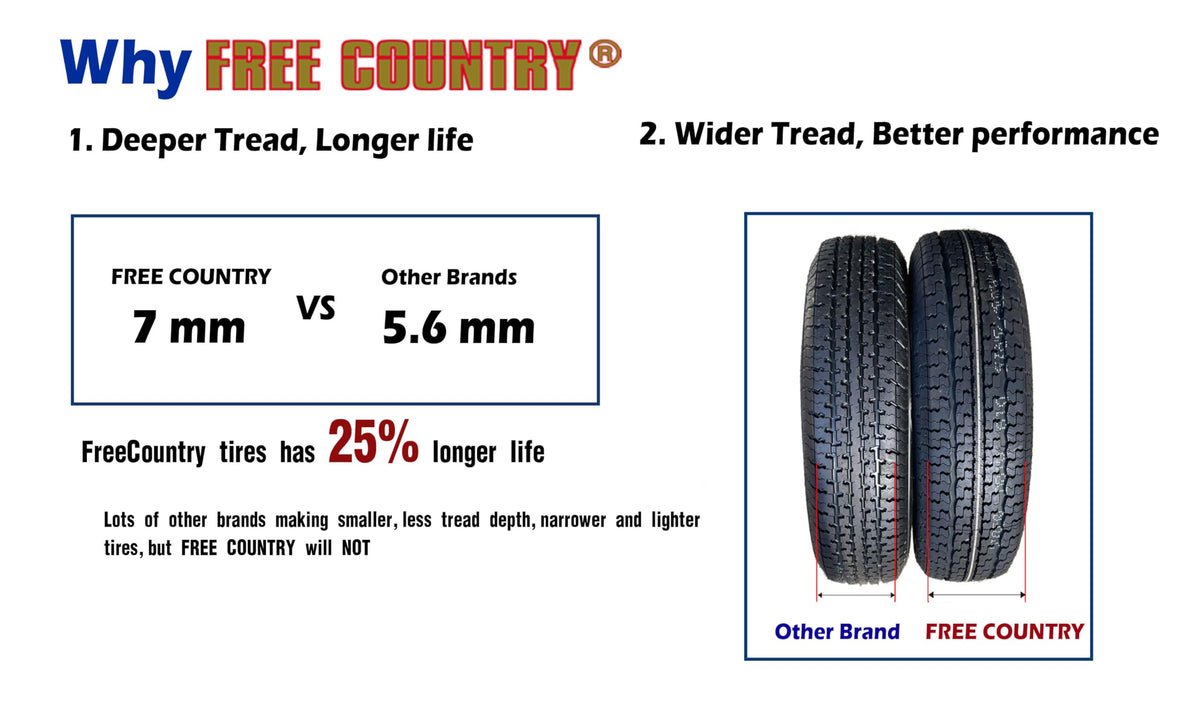 2 Premium Trailer Tires ST205/75R14 8PR LR D Y6087