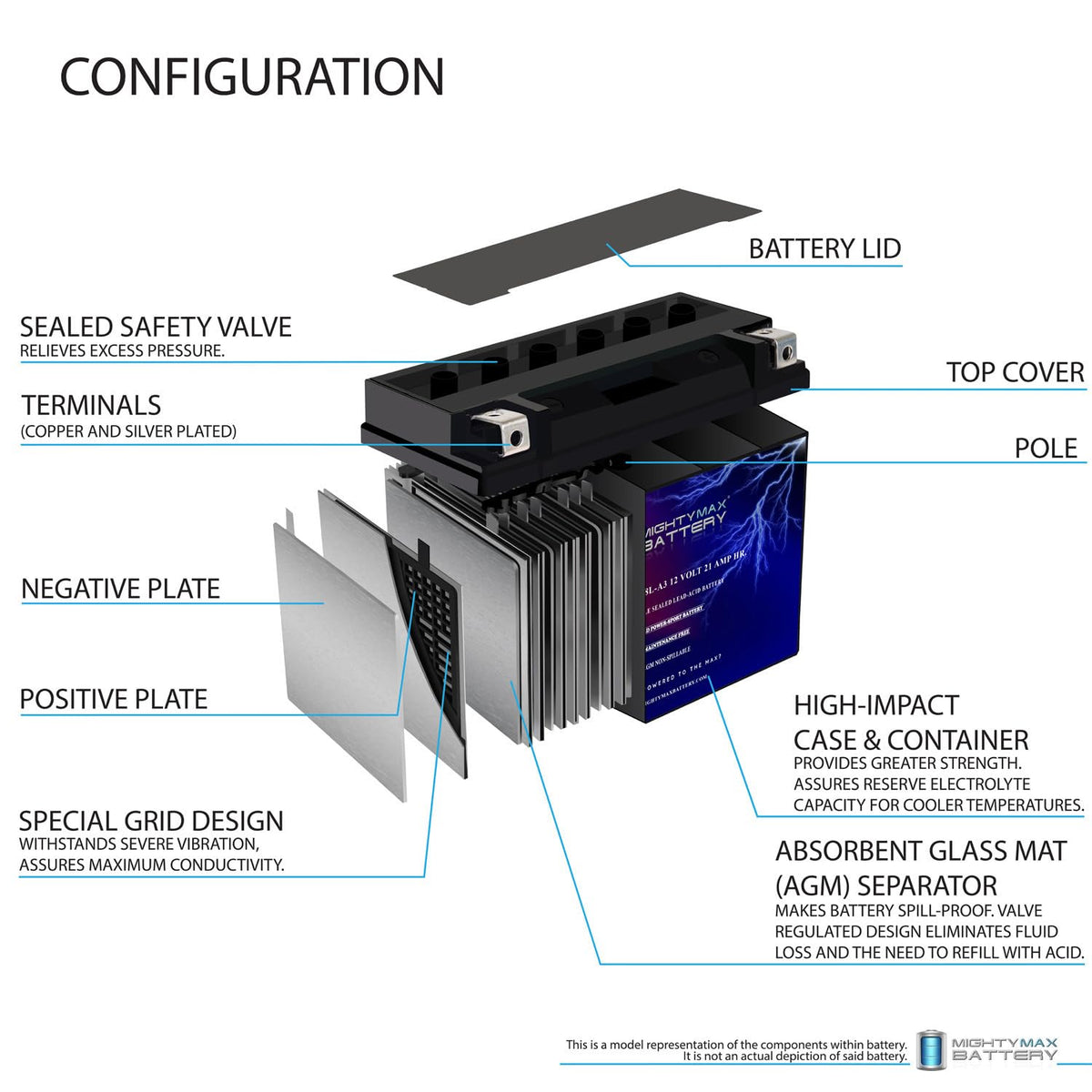 12 Volt 21 AH 350 CCA Rechargeable Maintenance Free SLA AGM Motorcycle Battery E206