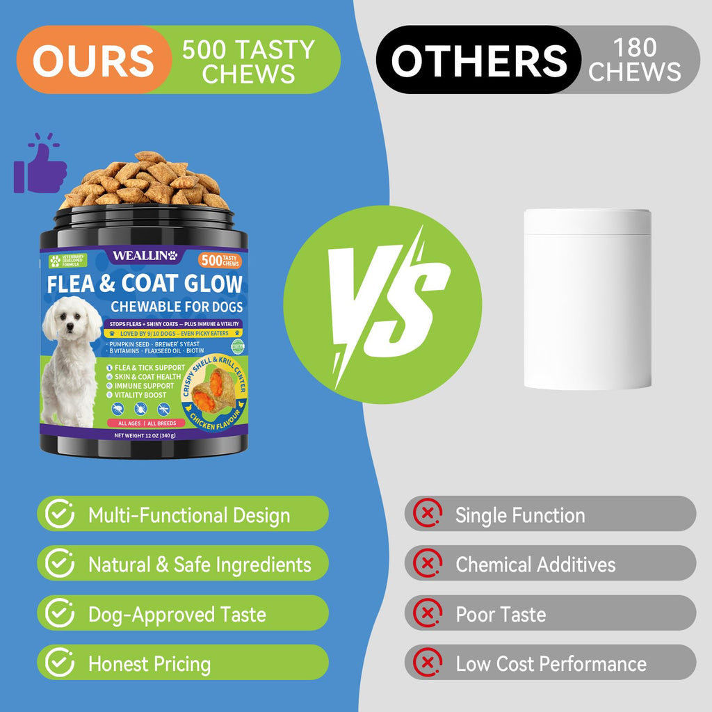 Flea and Tick Prevention for Dogs E1634