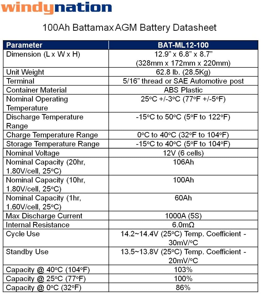 300 Watt Monocrystalline Solar Panel Kit with 1500W Power Inverter and 200ah AGM Battery Y4580