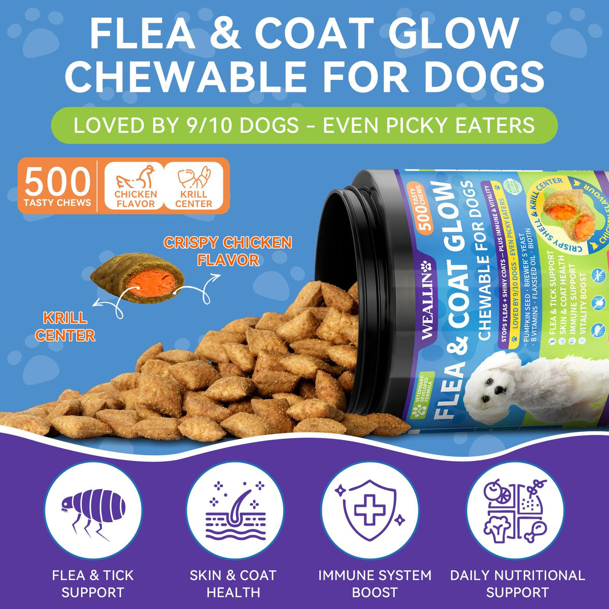 Flea and Tick Prevention for Dogs E1634