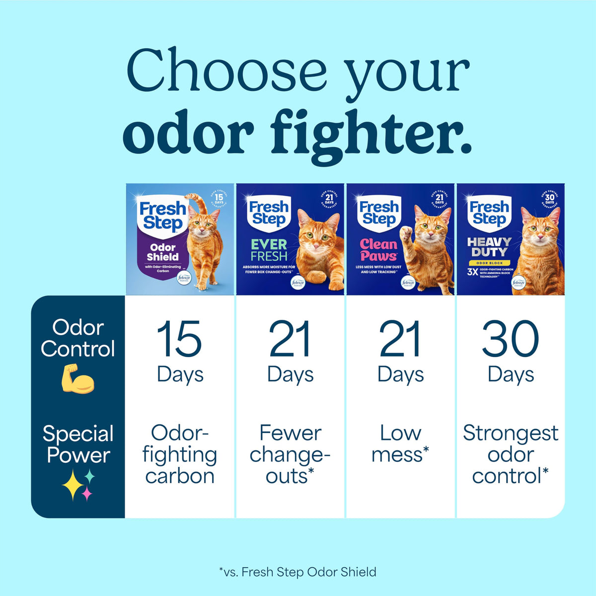 Clumping Cat Litter Multi-Cat Odor Control 14 lbs Pack of 2 K762