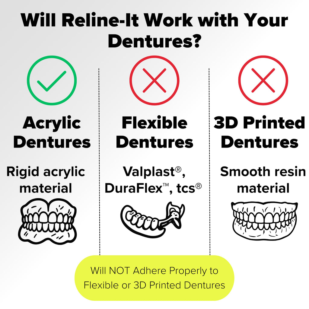 Denture Reline Kit 3 Pack B267