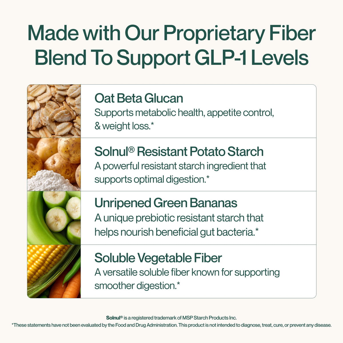 High Fiber GLP-1 Supplement Powder Drink Mix 20 Servings L909